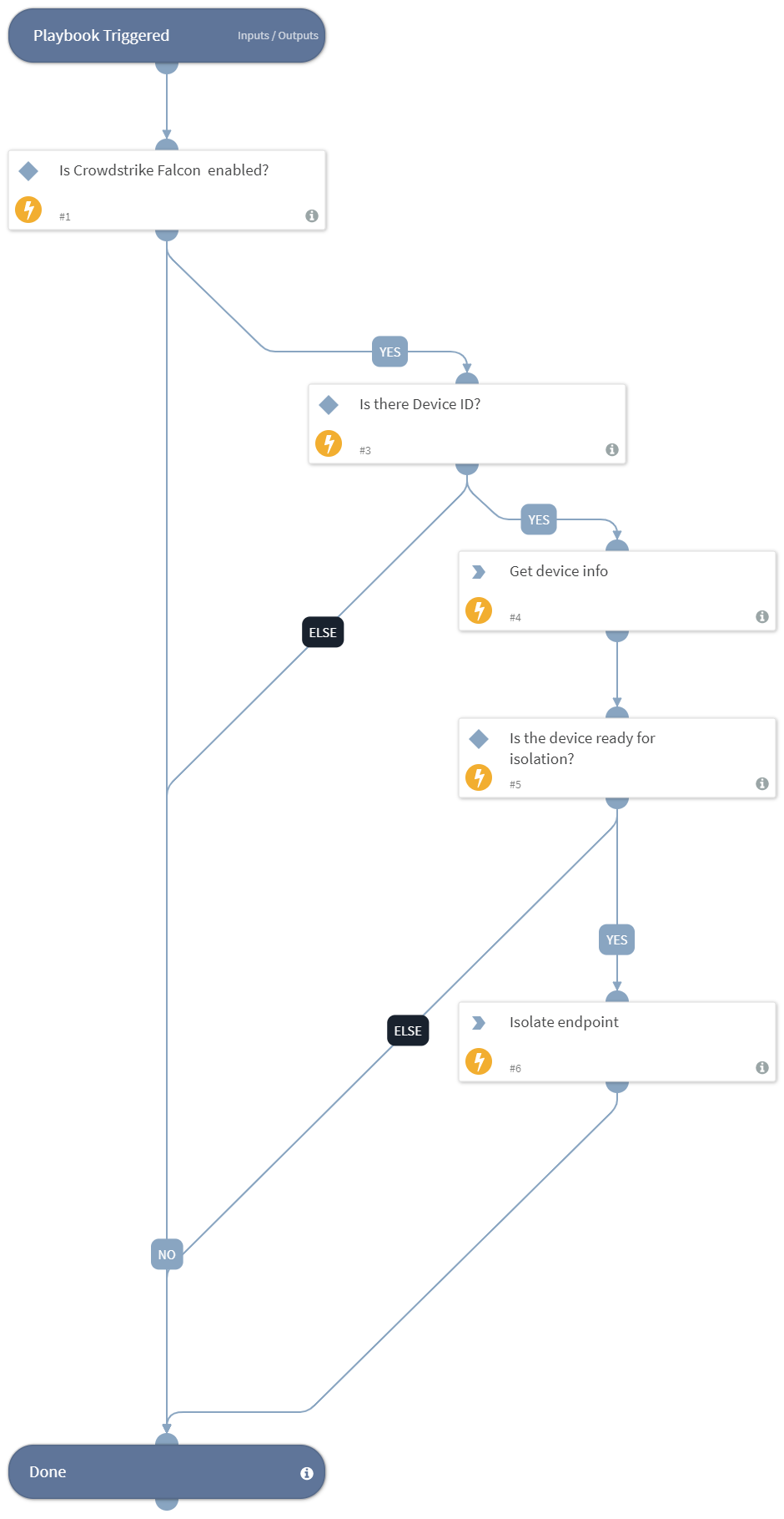 Crowdstrike Falcon - Isolate Endpoint