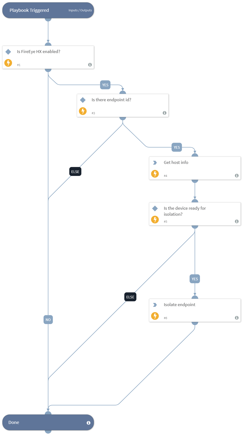 FireEye HX - Isolate Endpoint