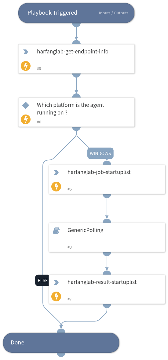 Hurukai - Get Startup List