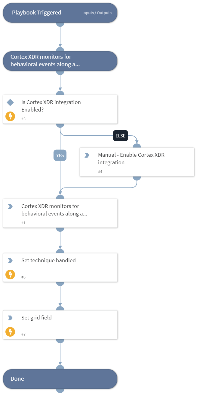 MITRE ATT&CK CoA - T1082 - System Information Discovery